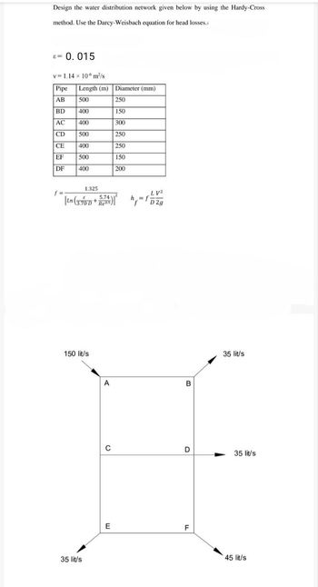 Design the water distribution network given below by using the Hardy-Cross
method. Use the Darcy-Weisbach equation for head losses.
= 0.015
v 1.14 x 106 m²/s
Pipe
AB
BD
AC
CD
CE
EF
DF
Length (m) Diameter (mm)
500
400
400
500
400
500
400
1.325
[Ln (3.70 D + 5%)]
5.74
Re
150 lit/s
35 lit/s
A
C
250
150
300
250
250
150
200
E
LV²
h₁=fD2g
B
D
F
35 lit/s
35 lit/s
45 lit/s