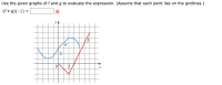 Use the given graphs of f and g to evaluate the expression. (Assume that each point lies on the gridlines.)
(f o g)(-2) =
2
