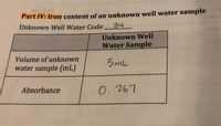 Part IV: Iron content of an unknown well water sample
lowa
Unknown Well Water Code
34
Unknown Well
Water Sample
dons
Volume of unknown
5mL
water sample (mL)
Absorbance
0.267
