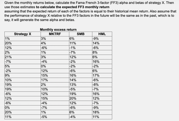 Given the monthly returns below, calculate the Fama French 3-factor (FF3) alpha and betas of strategy X. Then
use those estimates to calculate the expected FF3 monthly return
assuming that the expected return of each of the factors is equal to their historical mean return. Also assume that
the performance of strategy X relative to the FF3 factors in the future will be the same as in the past, which is to
say, it will generate the same alpha and betas.
1%
20%
12%
2%
21%
-7%
5%
-2%
9%
10%
19%
19%
-6%
12%
-6%
0%
20%
11%
Strategy X
Monthly excess return
MKTRF
3%
4%
-6%
1%
3%
-4%
0%
12%
15%
17%
2%
10%
12%
15%
-4%
-7%
1%
-5%
6%
11%
-1%
-7%
12%
-2%
-2%
-6%
16%
14%
13%
-5%
19%
20%
12%
-6%
6%
-4%
SMB
HML
-9%
14%
-6%
8%
6%
16%
-2%
6%
17%
-6%
-8%
-7%
16%
12%
-7%
-9%
18%
11%