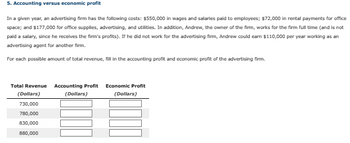 5. Accounting versus economic profit
In a given year, an advertising firm has the following costs: $550,000 in wages and salaries paid to employees; $72,000 in rental payments for office
space; and $177,000 for office supplies, advertising, and utilities. In addition, Andrew, the owner of the firm, works for the firm full time (and is not
paid a salary, since he receives the firm's profits). If he did not work for the advertising firm, Andrew could earn $110,000 per year working as an
advertising agent for another firm.
For each possible amount of total revenue, fill in the accounting profit and economic profit of the advertising firm.
Total Revenue Accounting Profit Economic Profit
(Dollars)
(Dollars)
(Dollars)
730,000
780,000
830,000
880,000