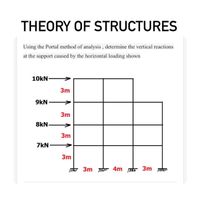 Answered: THEORY OF STRUCTURES Using The Portal… | Bartleby