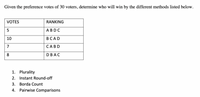 Given the preference votes of 30 voters, determine who will win by the different methods listed below.
VOTES
RANKING
5
АBDC
10
ВСAD
7
САBD
8
DBAC
1. Plurality
2.
Instant Round-off
3.
Borda Count
4. Pairwise Comparisons
