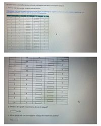 The table below presents the demand schedule and marginal costs facing a monopolist producer.
a. Fill in the total revenue and marginal revenue columns.
Instructions: Enter your answers as a whole number. If you are entering any negative numbers be sure to Include a negative sign (-) in
front of those numbers. Leave no cells blank. Enter O if appropriate.
P (S)
TR (5)
XR ($)
HC ()
14
13
157
12
5.
11
10
in
6.
10
14
1
13
2
12
3
11
4.
10
17
10
b. What is the profit-maximizing level of output?
units
c. What price will the monopolist charge to maximize profits?
%24
