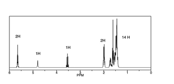 2H
HO
1H
1H
PPM
2H
ty
14 H