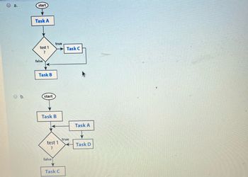 Answered: Which Of The Following Is The Flowchart… | Bartleby