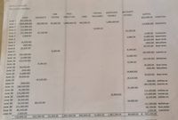 DANILO CABULAY
Accounting Equation
FAN
POOL
PREPAID
MORTGAGE
ACCOUNTS
CASH
SAILBOATS
SYSTEM
STRUCTURE
PAYABLE
PAYABLE
CAPITAL
LAND
INSURANCE
June 1
832,000.00
832,000.00 Initial Inve
(644,000.00)
(14,800.00)
(10,800.00)
(32,000.00)
June 2
208,000.00 85,000.00
1,440,000.00
400,000.00
1,489,000.00
June 3
(14,800.00) Advertisin
June 3
10,800.00
June 3
65,200.00
33,200.00
3,500.00 Concessior
(3,680.00) Advertisin
(6,320.00) Boat renta
(924.40) Miscellane
June 3
3,500.00
June 3
3,680.00
(6,320.00)
(924.40)
June 3
June 5
June 8
26,325.00
26,325.00 Boat renta
June 9
8,360.00
8,360.00
(42,000.00)
(3,680.00)
(10,520.00)
June 15
(42,000.00) Salaries sx
June 16
(3,680.00)
June 16
(10,520.00) Withdrawa
June 16
8,540.00
8,540.00
30,430.00
(426.40)
(4,800.00)
June 16
30,430.00 Boat renta
June 19
(426.40) Miscellane
June 20
(4,800.00)
June 22
50,820.00
50,820.00 Boat renta
June 23
(4,520.00)
(4,520.00)
(840.00)
(46,520.00)
(4,180.00)
(14,200.00)
(18,800.00)
(4,320.00)
(4,520.00)
(11,560.00)
June 24
(840.00) Utilities ex
(46,520.00) Salaries ex
June 29
June 30
(4,180.00)
June 30
(14,200.00) Utilities ex
(12,000.00) Interet exp
(4,320.00) Utilities ex
June 30
(6,800.00)
June 30
June 30
48,520.00
44,000.00
(11,560.00) Withdrawa
46,320.00 Boat renta
June 30
June 30
46,320.00
June 30
1,820.00
1,820.00 Concession
116,004.20
325,740.00 93,360.00
1,440,000.00
400,000.00
10,800.00
1,482,200.00
80,600.00
# 823,104.20
