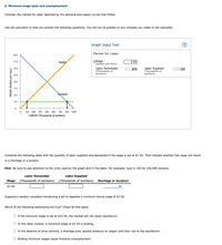 Answered: 5. Minimum-wage laws and unemployment… | bartleby