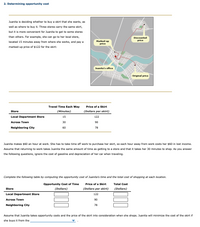 2. Determining opportunity cost
Juanita is deciding whether to buy a skirt that she wants, as
well as where to buy it. Three stores carry the same skirt,
but it is more convenient for Juanita to get to some stores
than others. For example, she can go to her local store,
Discounted
price
located 15 minutes away from where she works, and pay a
Marked-up
price
marked-up price of $122 for the skirt:
Juanita's office
Original price
Travel Time Each Way
Price of a Skirt
Store
(Minutes)
(Dollars per skirt)
Local Department Store
15
122
Across Town
30
90
Neighboring City
60
78
Juanita makes $60 an hour at work. She has to take time off work to purchase her skirt, so each hour away from work costs her $60 in lost income.
Assume that returning to work takes Juanita the same amount of time as getting to a store and that it takes her 30 minutes to shop. As you answer
the following questions, ignore the cost of gasoline and depreciation of her car when traveling.
Complete the following table by computing the opportunity cost of Juanita's time and the total cost of shopping at each location.
Opportunity Cost of Time
Price of a Skirt
Total Cost
Store
(Dollars)
(Dollars per skirt)
(Dollars)
Local Department Store
122
Across Town
90
Neighboring City
78
Assume that Juanita takes opportunity costs and the price of the skirt into consideration when she shops. Juanita will minimize the cost of the skirt if
she buys it from the

