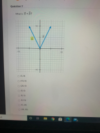 What is d+ b?
a
-10
10
10
10
