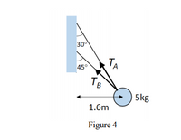 30
TA
45°
TB
5kg
1.6m
Figure 4
