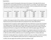 QUESTION 5)
The table below contains the production information of a company. In the table, the first column
shows the firm's use of capital and the first row shows the firm's use of labor. The other figures in the
table show the company's production amounts. For example, if the firm employs 200 units of capital
and 150 units of labor, it can produce 3180 units of product.
Labor Amount
Amount of Capital
100 worker
150 worker
200 worker
250 worker
100
2200
2950
3450
3700
150
2300
3070
3585
3840
200
2390
3180
3700
3970
250
2470
3280
3810
3990
a) What is the marginal product of the workforce when the amount of capital used by the firm is
fixed at 150 units and increases the labor force employment from 150 to 200 workers?
b) Suppose the firm increases its capital usage from 150 units to 200 units. In (a) you have calculated
the marginal product of the labor force when the capital is 150 units, when the firm increases the
amount of labor from 150 to 200 workers. What is the marginal product of the workforce when the
employment of the firm increases from 150 to 200 workers while the capital usage is 200 units?
c) Draw the marginal product curve by calculating how the marginal product of the workforce will
follow when the firm gradually increases its workforce usage from zero to 250 (for example, from 0
to 100, from 100 to 150 etc.) while the amount of capital usage of the firm is fixed at 200 units.
d) If the firm employs labor from a competitive market at 50 TL per unit of labor, and sells its product
at 4 lira per unit in the competitive market, draw the firm's marginal product revenue curve.
e) What is the real wage of the workforce under the conditions in (d)?
