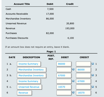 Cash
Accounts Receivable
Merchandise Inventory
Unearned Revenue
Revenue
Purchases
Purchases Discounts
1 a.
2
3 b.
4
Account Title
DATE
If an amount box does not require an entry, leave it blank.
Page: 1
POST.
REF.
5 c.
6
DESCRIPTION
Income Summary
Merchandise Inventory
Merchandise Inventory
Income Summary
Unearned Revenue
Debit
7,500
17,000
86,000
Revenue
82,000
86000
Credit
67000
20,800
193,000
DEBIT
16570
4,100
CREDIT
+ 86000
+
67000
16570
1
A W N
+3
4
+5
6