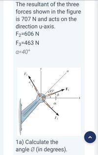 Answered: The Resultant Of The Three Forces Shown… | Bartleby