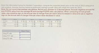 Given the information below for HooYah! Corporation, compute the expected share price at the end of 2022 using price
ratio analysis. Assume that the historical (arithmetic) average growth rates will remain the same for 2022.
Note: Do not round intermediate calculations. Round your answers to 2 decimal places. Exclude negative annual P/E
and P/CFPS ratios from the average PE and average P/CFPS ratio calculations. When computing annual growth
rates, use a positive sign on the annual rate of change if the per share value increased in value and use a negative
sign on the annual rate of change if the per share value deceased in value.
Year
Price
EPS
CFPS
SPS
2016
$24.00
-4.00
-15.00
21.00
Using PE ratio
Using P/CF ratio
Using P/S ratio
2017
$ 60.50
-3.29
-12.50
29.50
Share Price
2018
$ 132.00
-2,00
-3.00
26.10
2019
$ 209.00
-0.52
-0.20
29.60
2020
$99.00
0.06
0.48
33.10
2021
$ 29.50
0.06
0.08
37.95