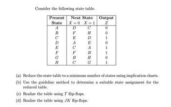 Answered: Consider The Following State Table.… 