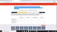 Bb Chem101 (Homework & Class As X
Chem101
G Consider the balanced chemical
A app.101edu.co
Question 1 of 11
Submit
Consider the balanced chemical reaction below. How many grams of
excess reactant will remain when 142.0 g of CIO2 and 38.0 g of H2O react to
completion?
6 CIO:(g) + 3 H20(1) → 5 HCIO:(aq) + HCI(aq)
1
NEXT
>
Based on your knowledge of stoichiometry, set up the table below to determine the
amounts of each reactant and product after the reaction goes to completion.
6 CIO:(g)
3 H2O(1)
5 HCIO:(aq)
HCI(aq)
Before (mol)
Change (mol)
After (mol)
5 RESET
142.0
-142.0
38.0
-38.0
2.11
-2.11
0.351
-0.351
0.702
-0.702
1.05
-1.05
1.40
-1.40
11:53 AM
P Type here to search
a
11/1/2020
