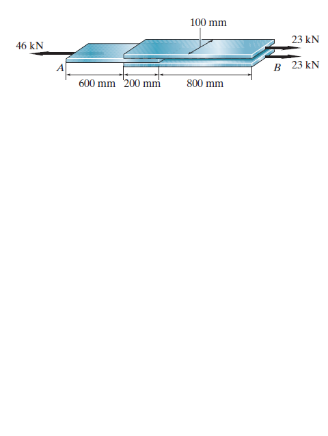 Answered: 100 mm 23 kN 46 kN B 23 kN 600 mm 200… | bartleby