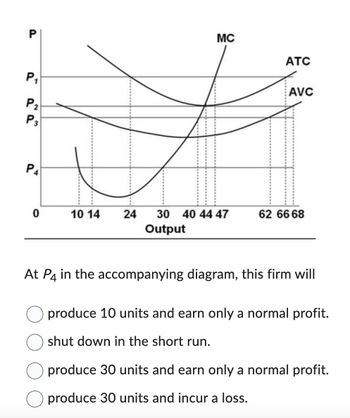 P
MC
ATC
P₁
P2
P3
AVC
P4
0
10 14
24
30 40 44 47
Output
62 6668
At P4 in the accompanying diagram, this firm will
produce 10 units and earn only a normal profit.
shut down in the short run.
produce 30 units and earn only a normal profit.
produce 30 units and incur a loss.