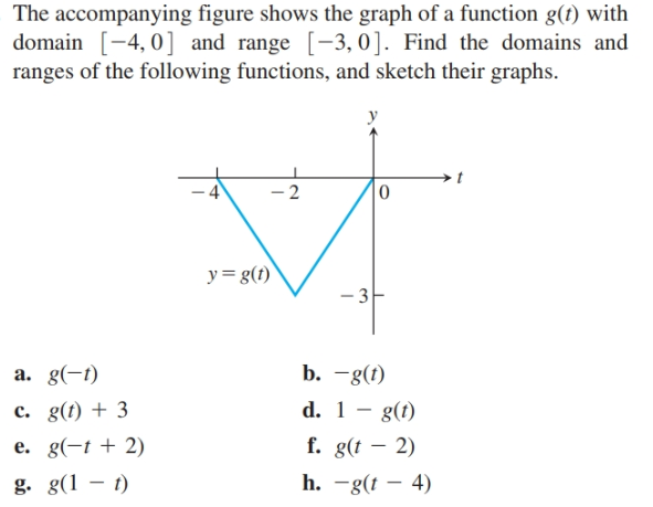 Answered: The Accompanying Figure Shows The Graph… | Bartleby