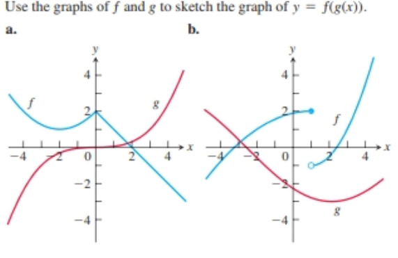 Answered Use The Graphs Of F And G To Sketch The Bartleby