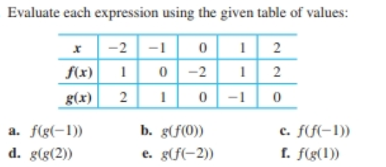 evaluate each expression based on the following table