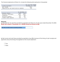 The financial statements of Simon Co. include the following items (amounts in thousands):
For the Year Ended
December 31, 2020
$840
Income Statement
Net income
Depreciation and amortization expense
640
At December 31
Balance Sheets
2020
2019
Accounts receivable
$250
$340
340
300
Inventory
Accounts payable
Income taxes payable
160
180
100
30
Required:
a. Calculate the net cash flow provided by operations for Simon Co. for the year ended December 31, 2020.
(Enter your answer in thousands. (i.e., 20,000 should be entered as 20))
Net cash provided (used) by operating activities
b. Net income and cash flows provided by operations may differ because of the timing of cash receipts and
payments versus the timing of recognition on the income statement.
O True
O False
