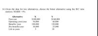 14. Given the data for two alternatives, choose the better alternative using the B/C ratio
analysis. MARR = 8%
Alternative
X
Y
First cost
$100,000
50,000
Operating costs/year
Benefits /year
Dis-benefits/year
Life in years
$140,000
60,000
120,000
25,000
100,000
30,000
5
10
