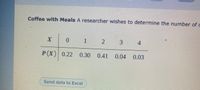 **Title: Coffee with Meals Probability Distribution**

A researcher is investigating the frequency of individuals having coffee with their meals. The table below presents the probabilities associated with the number of meals during which people drink coffee.

| X  | 0   | 1   | 2   | 3   | 4   |
|----|-----|-----|-----|-----|-----|
| P(X) | 0.22 | 0.30 | 0.41 | 0.04 | 0.03 |

**Table Explanation:**

- **X:** Represents the number of meals during which coffee is consumed.
- **P(X):** Represents the probability of consuming coffee with that many meals.

For example, there is a 22% probability that no coffee is consumed with any meals and a 41% probability that coffee is consumed with two meals.

**Additional Feature:**

- A button labeled "Send data to Excel" indicates the option to export this data for further analysis.