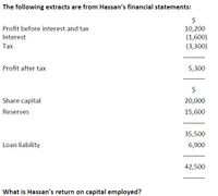 The following extracts are from Hassan's financial statements:
$
Profit before interest and tax
10,200
(1,600)
(3,300)
Interest
Таx
Profit after tax
5,300
$
Share capital
20,000
Reserves
15,600
35,500
Loan liability
6,900
42,500
What is Hassan's return on capital employed?
