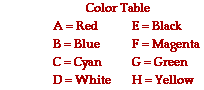 Color Table
A = Red
E= Black
B= Blue
F= Magenta
C=Cyan
G=Green
D=White
H= Yellow

