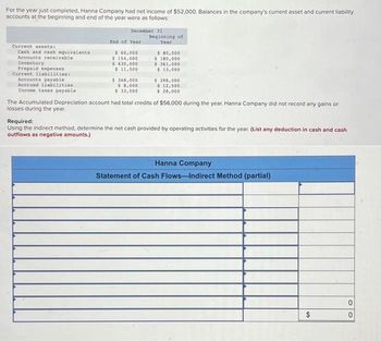 For the year just completed, Hanna Company had net income of $52,000. Balances in the company's current asset and current liability
accounts at the beginning and end of the year were as follows:
Current assets:
Cash and cash equivalents
Accounts receivable
Inventory
Prepaid expenses
Current liabilities:
Accounts payable
Accrued liabilities
Income taxes payable i
December 31
End of Year
$ 60,000
$ 154,000
$ 430,000
$ 11,500.
$368,000
$ 8,000
$ 33,000
Beginning of
Year
$ 80,000
$ 180,000
S 361,000
$ 13,000
$ 398,000
$ 12,500
$ 28,000
The Accumulated Depreciation account had total credits of $56,000 during the year. Hanna Company did not record any gains or
losses during the year.
Required:
Using the indirect method, determine the net cash provided by operating activities for the year. (List any deduction in cash and cash
outflows as negative amounts.)
Hanna Company
Statement of Cash Flows-Indirect Method (partial)
$
0
0