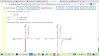 O Section 2.2 Vi x
O Ex 3: One-Sid x
O Ex 2: Determi x
O Ex 1: Determi X
WA 2.2 Homewor x
Search results x
X Mathway | Cal x
->
A webassign.net/web/Student/Assignment-Responses/submit?dep=26500391&tags=autosave#question3800834_11
图 ☆
* ES
已暂停
Y
12. [0.67/1 Points]
DETAILS
PREVIOUS ANSWERS
SCALCET8 2.2.044.
MY NOTES
ASK YOUR TEACHER
PRACTICE ANOTHER
Find the vertical asymptotes of the function.
x2 + 1
y =
5х — 2х2
X =0
(smaller value)
X (larger value)
X =
Confirm your answer by graphing the function. (A graphing calculator is recommended.)
y
y
10
10
5
5
- 10
5
10
- 10
-5
10
-5
-5
- 10F
- 10F
拼
14:34 周五
2021/4/9
▲ 幼儿园不得设学前班搜索一下
存道
97%
