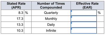 Stated Rate
(APR)
8.3 %
17.3
13.3
10.3
Number of Times
Compounded
Quarterly
Monthly
Daily
Infinite
Effective Rate
(EAR)
%