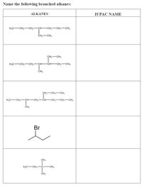 Name the following branched alkanes:
ALKANES
IUPAC NAМЕ
HC-CH,-CH,-CH-CH2-CH-CH3
ČH2-CH3
CH2-CH3
H;C-CH-CH2-CH-
-CH CH,-CH3
CH3
CH2-CH2-CH3
H;C-CH,-CH-CH2
CH CH-CH3
CH3
Br
CH3
H,C-CH,-
C-
-CH3
ČH
