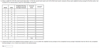 a. Using a weight of 1/2 for the most recent observation, 1/3 for the second most recent, and 1/6 for third most recent, compute a three-week weighted moving average for the time series. Use
rounded for two decimal places values for intermediate colculations.
Weighted Moving
Forecast
(Error)2
Week
Sales
Average Forecast
Error
1
17
2
21
3
19
4
23
5
18
6
16
7
20
8
18
9
22
10
20
11
15
12
22
Total
b. Compute the MSE for the weighted moving average in part (a). Do you prefer this weighted moving average to the unweighted moving average? Remember that the MSE for the unweighted
moving average is 10.22. Round your answer to two decimal places.
MSE =
