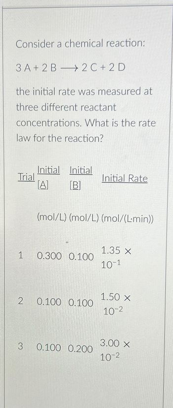 Consider a chemical reaction:
3 A +2B2C+2D
the initial rate was measured at
three different reactant
concentrations. What is the rate
law for the reaction?
Trial
1
2
3
Initial Initial
[Α] [B]
(mol/L) (mol/L) (mol/(L-min))
0.300 0.100
0.100 0.100
Initial Rate
0.100 0.200
1.35 x
10-1
1.50 X
10-2
3.00 x
10-2