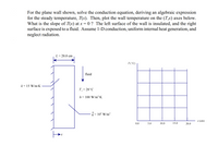 For the plane wall shown, solve the conduction equation, deriving an algebraic expression
for the steady temperature, T(x). Then, plot the wall temperature on the (T,x) axes below.
What is the slope of T(x) at x = 0 ? The left surface of the wall is insulated, and the right
surface is exposed to a fluid. Assume 1-D conduction, uniform internal heat generation, and
neglect radiation.
L= 20.0 cm
T (°C)
fluid
k = 15 W/m-K
T= 20°C
h = 100 W/m2-K
= 105 W/m³
x (ст)
0.0
5.0
10.0
15.0
20.0
