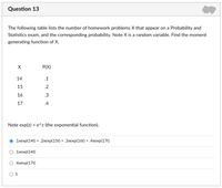 Answered: The Following Table Lists The Number Of… | Bartleby