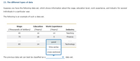 15. The different types of data
Suppose you have the following data set, which shows information about the wage, education level, work experience, and industry for several
individuals in a particular year.
The following is an example of such a data set.
Wage
Education
Work Experience
(Thousands of dollars)
(Years)
(Years)
Industry
45
16
10
Teaching
75
18
5
Finance
...
...
...
panel
85
14
Technology
time-series
cross-sectional
The previous data set can best be classified as a
data set.
