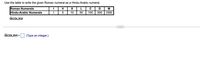 Use the table to write the given Roman numeral as a Hindu-Arabic numeral.
V
Roman Numerals
Hindu-Arabic Numerals
C
D
M
1
10
50
100
500
1000
IXCDLXVI
IXCDLXVI =
(Type an integer.)
