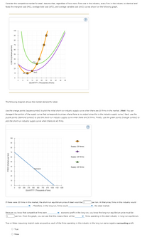 Consider the competitive market for steel. Assume that, regardless of how many firms are in the industry, every firm in the industry is identical and
faces the marginal cost (MC), average total cost (ATC), and average variable cost (AVC) curves shown on the following graph.
(?)
100
90
80
70
60
50
40
ATC
30
20
MCO
AVC
10
+
5
10
15
20
25 30
35
40
45
50
QUANTITY (Thousands of tons)
The following diagram shows the market demand for steel.
Use the orange points (square symbol) to plot the initial short-run industry supply curve when there are 20 firms in the market. (Hint: You can
disregard the portion of the supply curve that corresponds to prices where there is no output since this is the industry supply curve.) Next, use the
purple points (diamond symbol) to plot the short-run industry supply curve when there are 30 firms. Finally, use the green points (triangle symbol) to
plot the short-run industry supply curve when there are 40 firms.
100
90
Supply (20 firms)
80
70
E 60
Supply (30 firms)
50
40
Supply (40 firms)
Demand
30
20
10
125
250
375
500
625
750 875 1000 1125 1250
QUANTITY (Thousands of tons)
If there were 20 firms in this market, the short-run equilibrium price of steel would be S
per ton. At that price, firms in this industry would
. Therefore, in the long run, firms would
v the steel market.
▼
Because you know that competitive firms earn
v economic profit in the long run, you know the long-run equilibrium price must be
$
|per ton. From the graph, you can see that this means there will be
v firms operating in the steel industry in long-run equilibrium.
True or False: Assuming implicit costs are positive, each of the firms operating in this industry in the long run earns negative accounting profit.
O True
O False
PRICE (Dollars per ton)
COSTS (Dollars perton)
