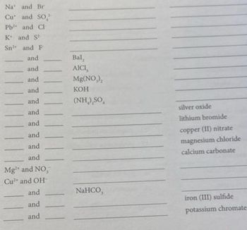 Answered: Na and Br Cu and SO Pb and Cl K and S… | bartleby