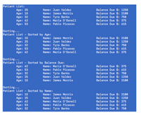 Patient List:
Age: 25
Age: 15
Age: 32
Age: 62
Age: 53
Balance Due $: 1250
Balance Due $: 2100
Balance Due $: 750
Balance Due $: 375
Balance Due $: 615
Name: Juan Valdez
Name: James Morris
Name: Tyra Banks
Name: Maria O'Donell
Name: Pablo Picasso
Sorting...
Patient List - Sorted by Age:
Age: 15
Age: 25
Age: 32
Age: 53
Age: 62
Balance Due $: 2100
Balance Due $: 1250
Balance Due $: 750
Name: James Morris
Name: Juan Valdez
Name: Tyra Banks
Name: Pablo Picasso
Name: Maria O'Donell
Balance Due $: 615
Balance Due $: 375
Sorting...
Patient List - Sorted by Balance Due:
Age: 62
Age: 53
Age: 32
Age: 25
Age: 15
Name: Maria O'Donell
Balance Due
Balance Due $: 615
Balance Due $: 750
Balance Due $: 1250
375
Name: Pablo Picasso
Name: Tyra Banks
Name: Juan Valdez
Name: James Morris
Balance Due $: 2100
Sorting...
Patient List - Sorted by Name:
Age: 15
Age: 25
Age: 62
Age: 53
Age: 32
Name: James Morris
Name: Juan Valdez
Name: Maria O'Donell
Balance Due $: 2100
Balance Due $: 1250
Balance Due $: 375
Name: Pablo Picasso
Balance Due $: 615
Name: Tyra Banks
Balance Due $: 750
