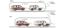 Answered: As Seen In The Diagram, Two Cars Travel… | Bartleby