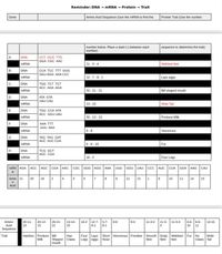 Reminder: DNA - mRNA - Protein - Trait
Amino Acid Sequence (Use the MRNA to find the
Protein Trait (Use the number
Gene
number below. Place a dash (-) between each
number)
sequence to determine the trait)
CCT GCG TTG
GGA CGC AAC
DNA
Webbed feet
MRNA
11-3-4
DNA
CCA TCC TIT GGG
GGU AGG AAA CCC
MRNA
12 -7-8-1
Lays eggs
DNA
TGG TCT TCT
ACC AGA AGA
20 - 21- 21
Bil shaped mouth
MRNA
DNA
ATA GTA
UAU CAU
MRNA
DNA
Wide Tail
13-15
E
TGG CCA ATA
ACC GGU UAU
MRNA
20 - 12 - 13
Produce Milk
DNA
AAA TTT
UUU AAA
MRNA
9-8
Venomous
DNA
TAG TAG GAT
AUC AUC CUA
MRNA
6-6-10
Fur
DNA
TCG GCT
AGC CGA
MRNA
16 -2
Four Legs
mRN AGA ACC AGC
CGA AAC CGC GGG AGG AAA
UUU GGU UAU
Ссс AUC |CUA
GGA AAG CAU
A
Amin 21
4
8
13 1
11 14
20
16
2
3
5
7
9
12
6
10
15
Аcid
20-21-
21
12-7- 5-7-
8-1
8-1
11-3-2
11-3-
3
6-6- 6-6-
11
Amino
20-11-
13
20-12-
13-14-
16-2
9-8
9-4
11-3-4
13-15
Acid
13
15
10
Sequence
Hairless Produce Bill
Short Venomous Freckles Smooth Scaly Webbed Fur No
Skin
Trait
Has
Shaped Claws
mouth
Four
Lays
Wide
Milk
Legs
eggs Nose
Skin
feet
Claws Tail
