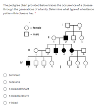 The pedigree chart provided below traces the occurrence of a disease
through the generations of a family. Determine what type of inheritance
pattern this disease has. *
= female
- male
2
3
3
IV
5 6
Dominant
Recessive
X-linked dominant
X-linked recessive
Y-linked
