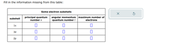 Fill in the information missing from this table:
subshell
1s
3d
2p
Some electron subshells
principal quantum
number n
0
П
0
angular momentum
quantum number /
U
maximum number of
electrons
0
П
0
X
5