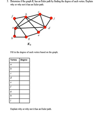 3. Determine if the graph K, has an Euler path by finding the degree of cach vertex. Explain
why or why not it has an Euler path.
K3
Fill in the degree of cach vertex based on the graph.
Vertex Degree
Explain why or why not it has an Euler path.
