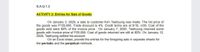 S.A.Q 1.3
ACTIVITY 2: Entries for Sale of Goods
On January 3, 2020, a sale to customer Kim Taehyung was made. The list price of
the goods was P125,000. Trade discount is 4%. Credit terms are at 5/10, n/30. Cost of the
goods sold were 80% of the invoice price. On January 7, 2020, Taehyung returned some
goods with invoice price of P25,000. Cost of goods returned are still at 80%. On January 12,
2020, Taehyung settled his account.
On an Excel sheet, provide the entries for the foregoing sale in separate sheets for
the periodic and the perpetual methods.
